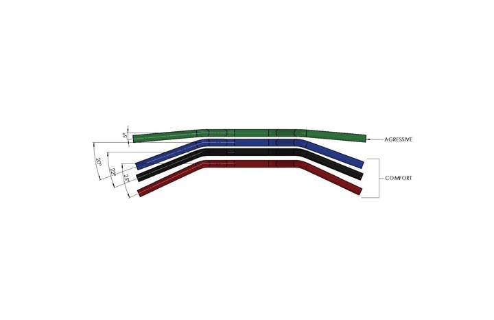 Thrashin Supply Bagger Handlebars & Risers Aggressive Mid Bend Bar - Chrome