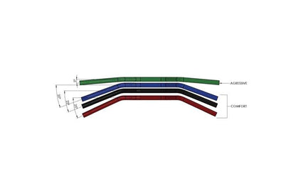 Thrashin Supply Bagger Handlebars & Risers Aggressive Mid Bend Bar - Chrome