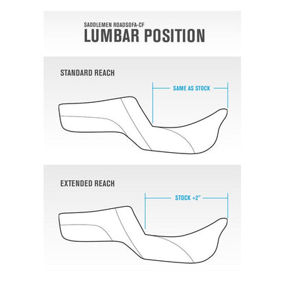 Saddlemen 2024 Road Glide / Street Glide | 2023-2024 Cvo Road Glide / Street Glide Roadsofa Cf Tr Ext Reach