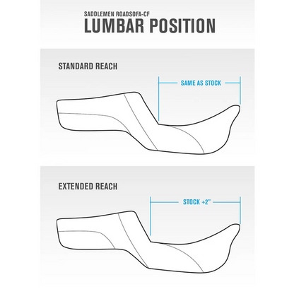 Saddlemen 2008-2022 Flhr, Flht, Flhx & Fltr Heated Roadsofa™ Ls Seat With Driver'S Backrest